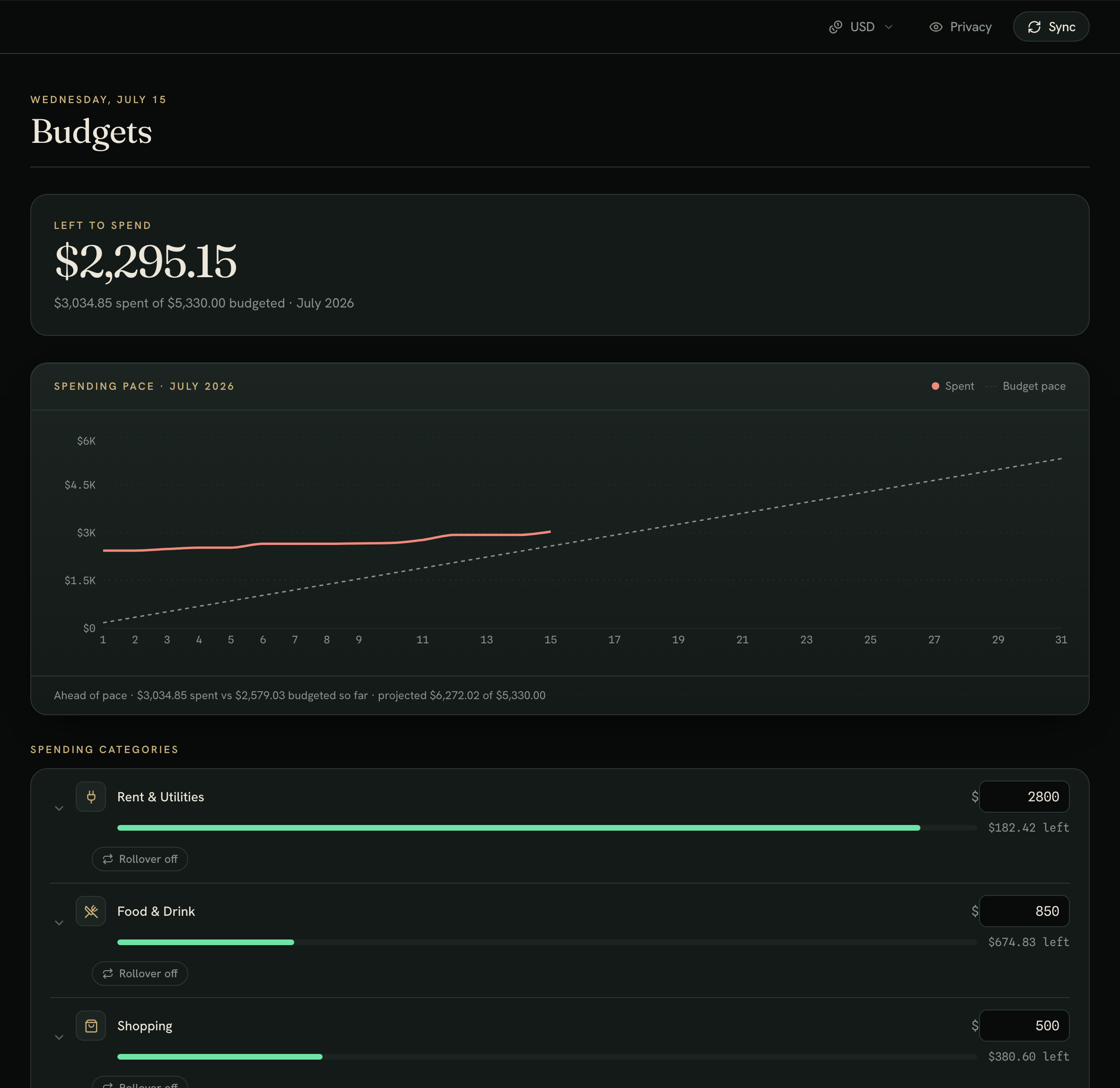 Budgets that keep pace — Budgets
