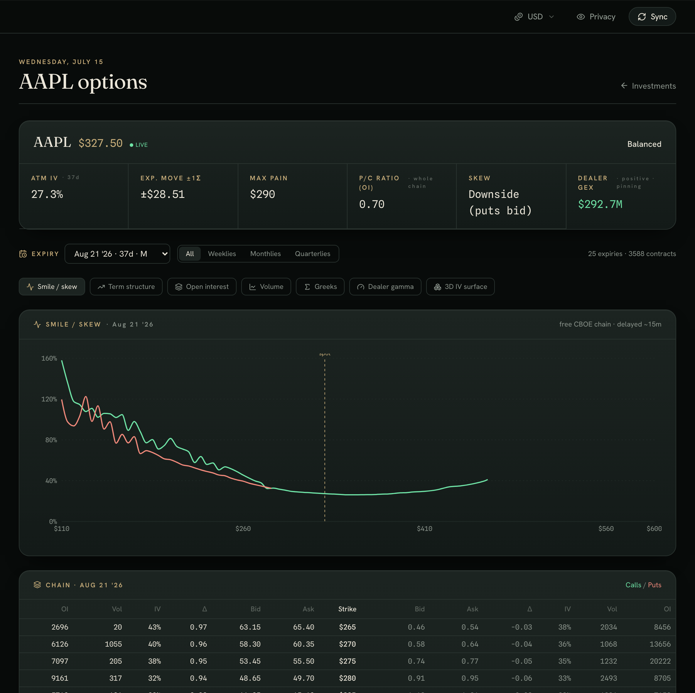 A trading desk, built in — Options desk
