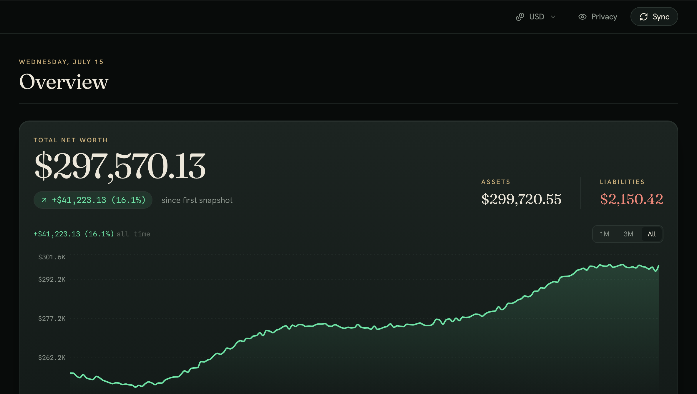 budgetr overview — net worth, income vs spending, and 30-day category breakdown